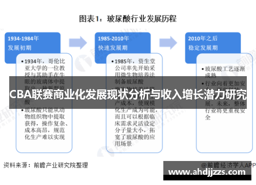 CBA联赛商业化发展现状分析与收入增长潜力研究